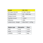 Voltech DC-DC Charger + MPPT Voltech 15V-30V (20A)