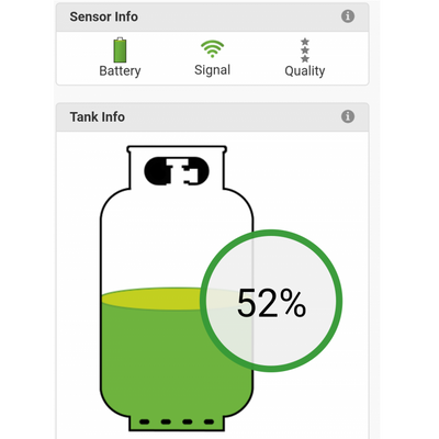 BMPRO SmartSense Premium Twin Gas Bottle Level Monitor in Use