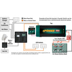 ePOWER 2600W 12V True Sine Wave Inverter with AC Transfer & Safety Switch EN1226S-X