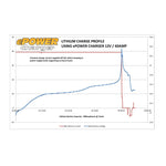 Enerdrive Epower 60A 12V 3 Bank Smart AC Battery Charger EN31260