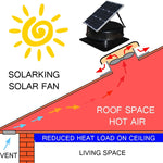 SolarKing Solar Roof Fan Ventilation Exhaust Heat Extraction Panel SRVF V3-6755-SRVF-V3