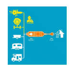 AMP-Fibian RV-02max 15AMP To 10AMP Adapter W/Overload