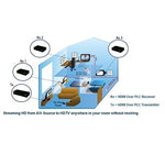 SatKing HDMI Over Power Line Transmitter & Receiver Full HD 1080P IR Extender