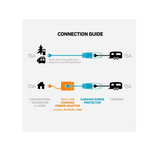 Say goodbye to electrical surges and spikes with the AMP-Fibian S1000DX Surge Protector.