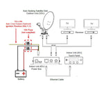 Altech UEC Halo ST85 Auto Motorised Satellite Dish + DSD5000 VAST TV Receiver