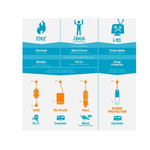 AMP-Fibian Weatherproof Caravan Surge Protector Replacement